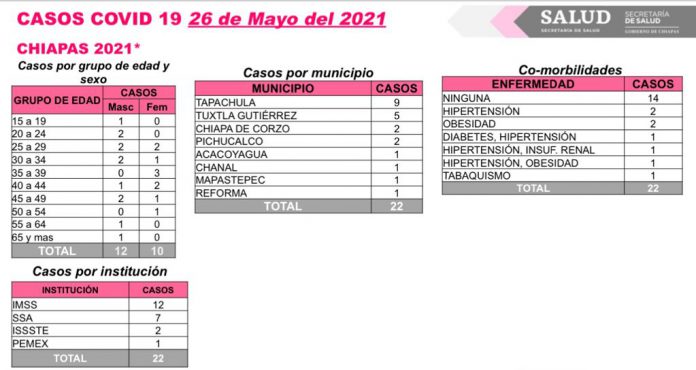 FOTO SALUD-COVID 26 MAYO